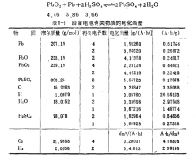 鉛酸蓄電池加液和調酸