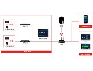 新動力電池開發面臨的技術難題？